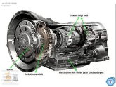 Volvo XC70 5 Silindir Dizel Otomatik Komple Şanzıman